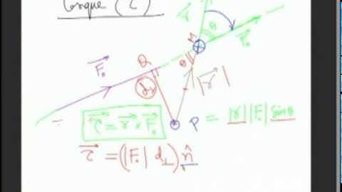 Rotation : Torque Part 2 Prof. Praveen Tyagi