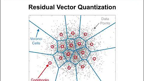 Presentation of scientific article: High Fidelity Neural Audio Compression