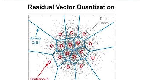 Presentation of scientific article: High Fidelity Neural Audio Compression