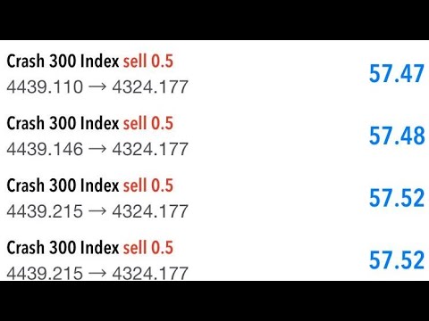 100% Accurate Boom and Crash Secret strategy Part 2 /Secret Strategy ...
