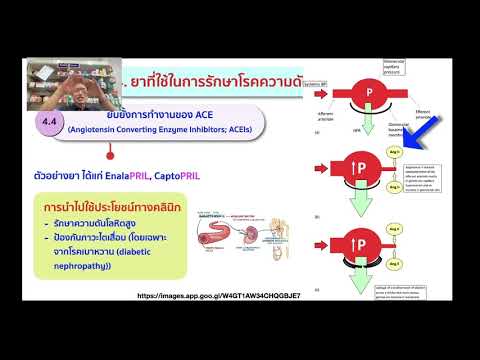 4 Hypertension AB ACEI ARB