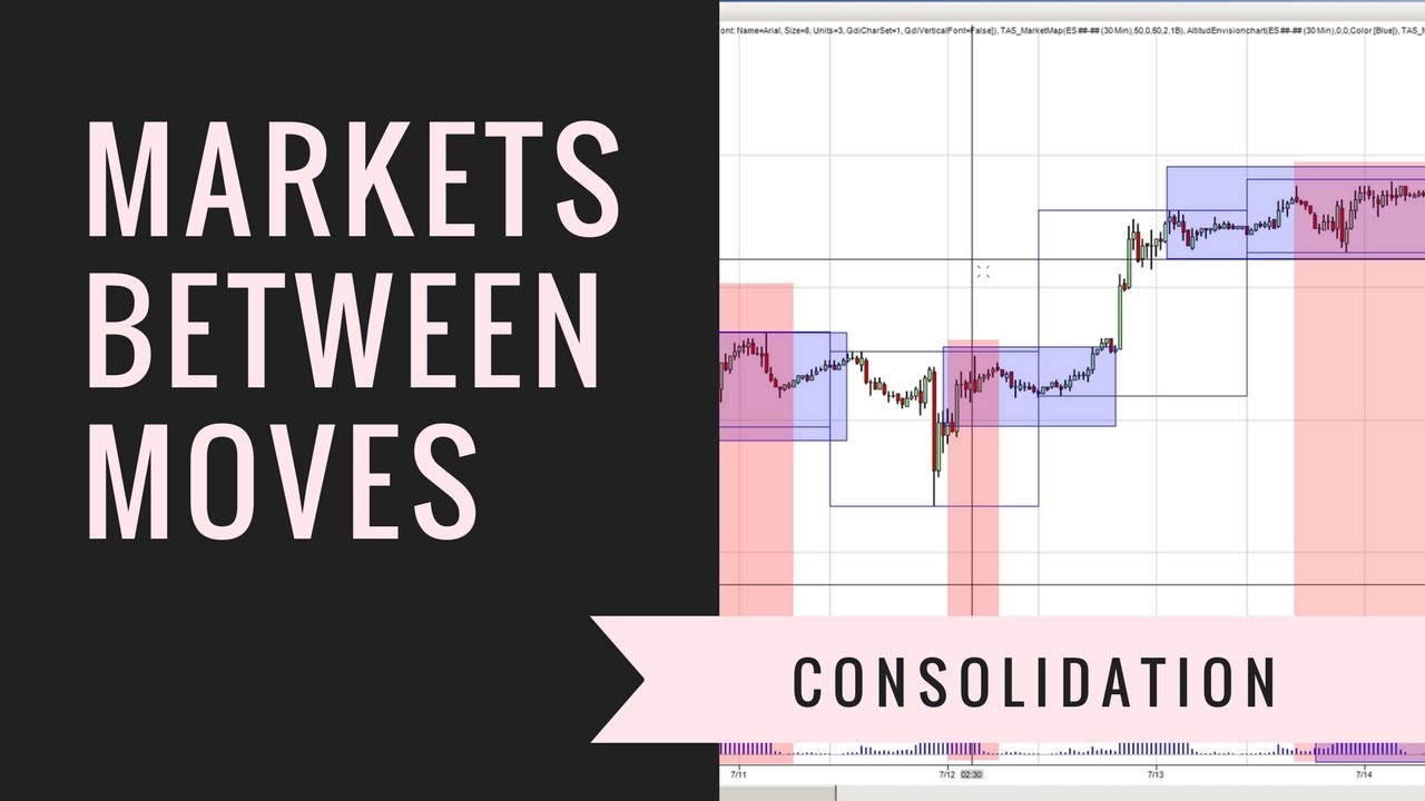 why-can-t-institutional-traders-use-breakout-trades-youtube
