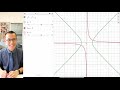 Hyperbolas and Complex Numbers Concepts