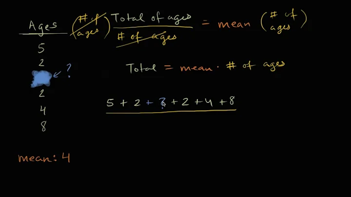 How to find a missing value given the mean | Data and statistics | 6th grade | Khan Academy