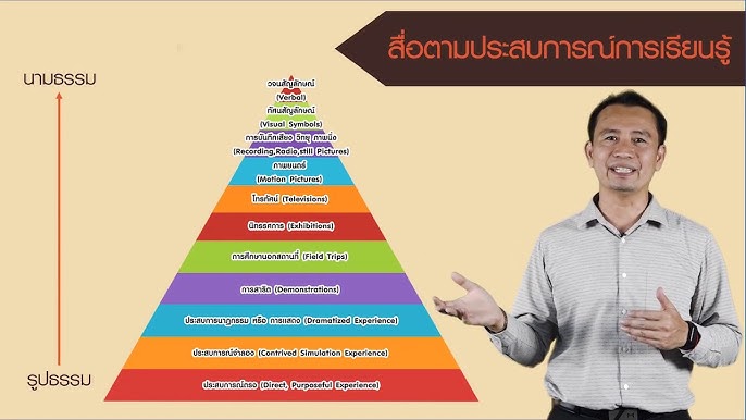 ประเภทของเนื้อหาและผลกระทบต่อค่าใช้จ่าย