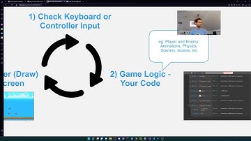 Construct 2D Platformer Tutorial 2 - Player Animations
