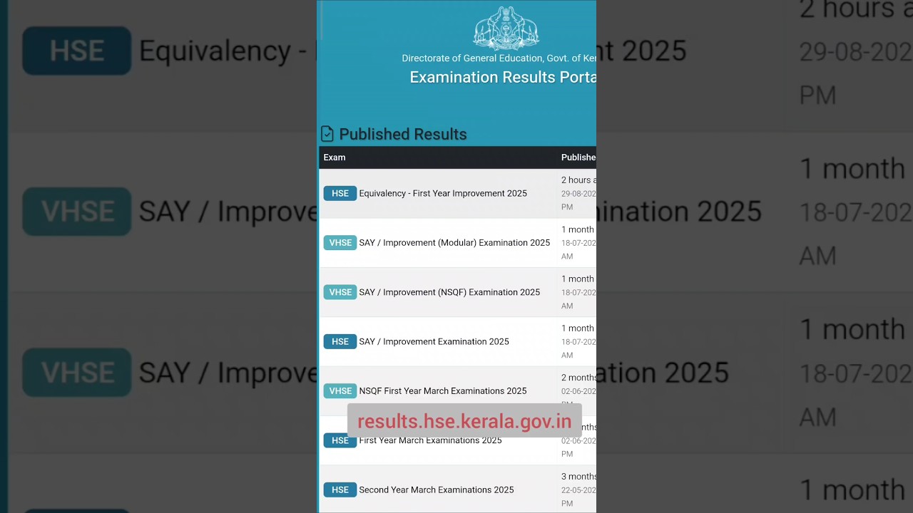 PLUS THULYATHA IMPRISONMENT RESULT 2025 | PLUS ONE EQUIVALENCY IMPROVEMENT RESULT 2025 