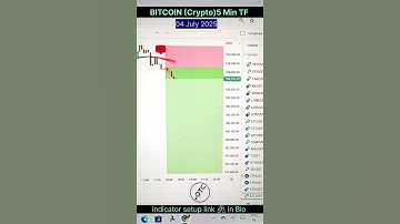Bitcoin 5 Min Chart 🔥 Crypto Scalping Opportunity  BTC Analysis Today #shorts #shortsfeed