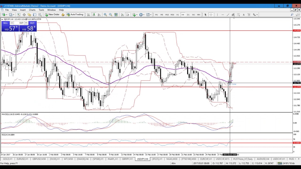 Forex cfds