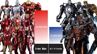 IRON MAN VS ALL VILLAINS POWER LEVELS COMPARISON