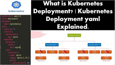 Kubernetes Deployment Tutorial | Kubernetes Create Deployment & yaml Explained