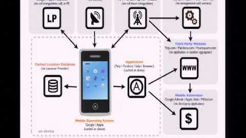 DEFCON 20: Can You Track Me Now? Government And Corporate Surveillance Of Mobile Geo-Location Data