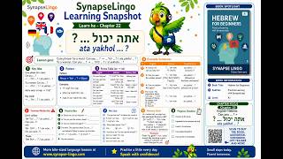 he learn A1 Book 1 Ch.22: Can you say it? | simple question pattern