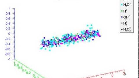 Geant4-DNA: Water radiolysis and Brownian motion