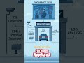 SOC ANALYST 2026 | NepHack Cybersecurity Anthem