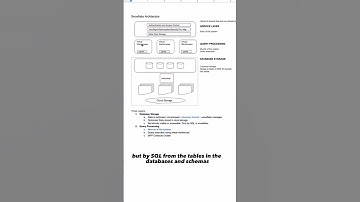 Snowflake Architecture Layers