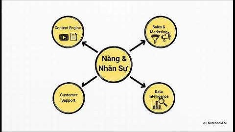 ✨ Vì sao nhiều tổ chức dùng AI, N8N đầy đủ… nhưng vận hành vẫn rối?