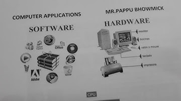 Computational chemistry basic idea,Mr.Pappu Bhowmick