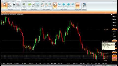 VertexFX Client Side Indicator - AUTO DAY FIBO