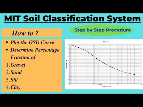 Video: Sand Size Modulus: Calculation Formula And GOST. What Does It Mean? Determination Of The Sand Group By The Size Modulus, Classification