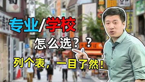 高考志願填報怎麼選專業學校？張雪峰：一定列個表，一目了然 - 天天要聞