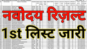 Navodaya Result 2024 | Navoday Result kab aayega | jnvst result | jnv result