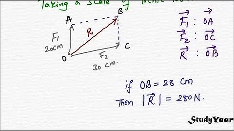 Engineering Mechanics - Concept of a Rigid Body, Principle of Transmissibility, Describing a Force