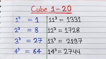 Learn cube 1 to 20 list | Cubes 1 to 20 | 1 to 20 cube. 1 se 20 tak cube. ghanmul cube root