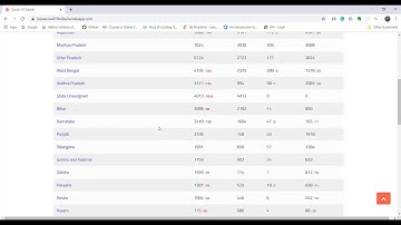 Team Avengers - IBM Hackathon Submission