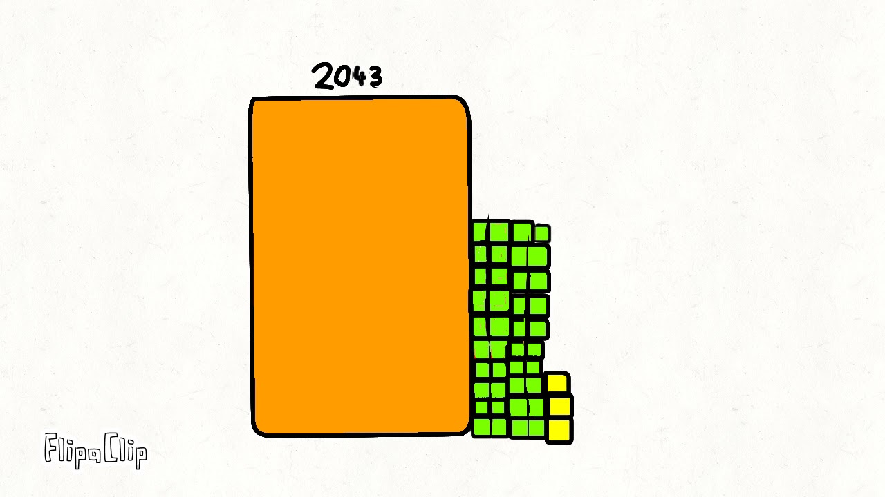Numberblocks 2001 To 2100 2100 Subs Late READ DESC YouTube Numberblocks 2001 To 2100 2100 Subs Late READ DESC YouTube