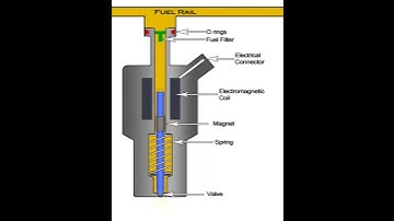 Working Of Fuel Injector #mechanic #automobile #mechanical #shorts #fuelinjector #fuelinjection