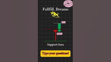 dragonfly doji candlestick pattern stretegy #trading #share #shorts