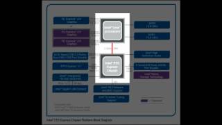 Intel P55 Express Nedir? - Nolto
