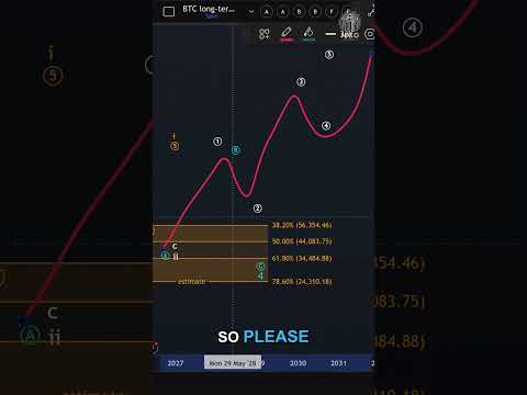 Video preview for Long Term Outlook for Bitcoin