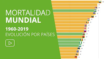 ¿Qué país tiene la tasa de mortalidad más baja?