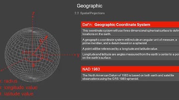 GIS 2.3.1 Spatial Projections And Coordinate Systems