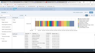 S4HANA 1709 Embedded Analytics Real Time Reporting w/o BW