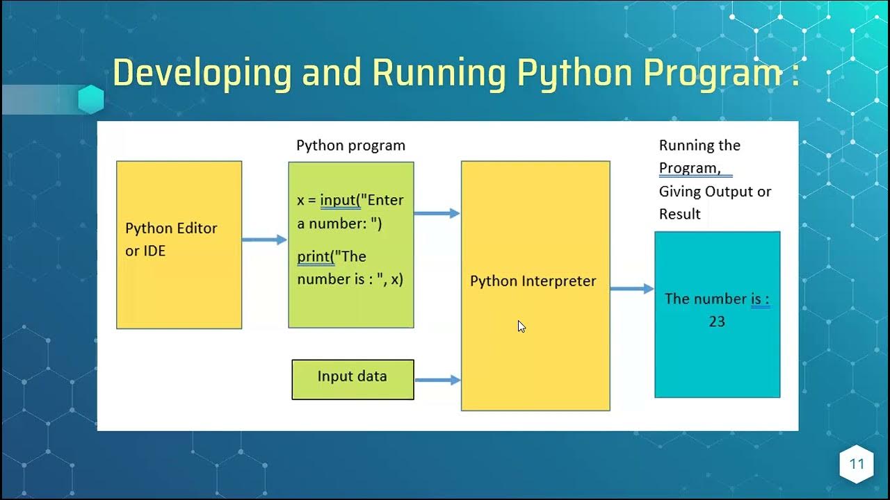 How to run Python program... - YouTube