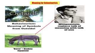 8 Meaning for Behaviourists