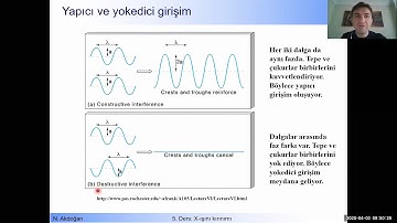 X-Ray Technologies - X-Ray Diffraction (Part 1) Diffraction Conditions, Bragg