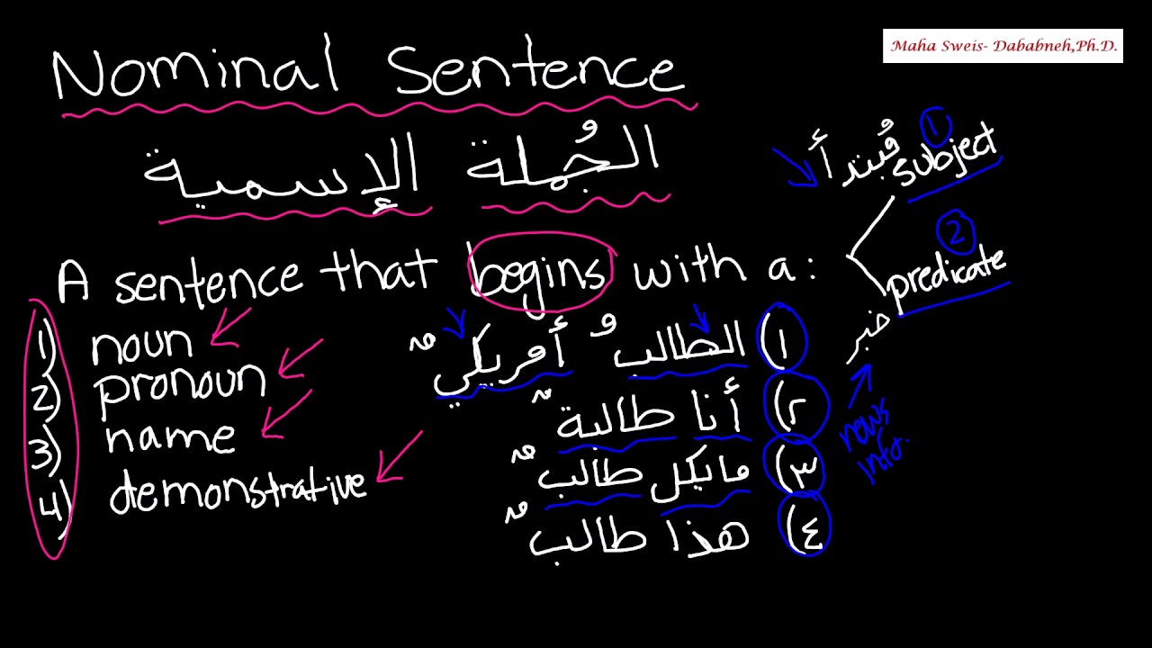 arabic-language-beginners-and-intermediate-video-112-nominal-sentence
