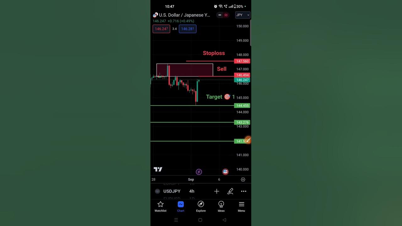 usd-jpy-prediction-for-sep-2023-forex-market-trading-strategy-stock