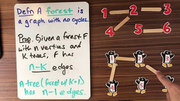 Math 432: Trees - Spanning Trees (2 of 3)