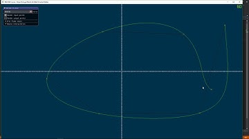 MAT300 Interpolating Polynomials