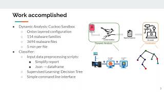 Dynamic Malware Analysis and Classification (Design Project Course)