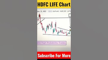 HDFC LIFE Insurance stock | Chart pattern #shorts