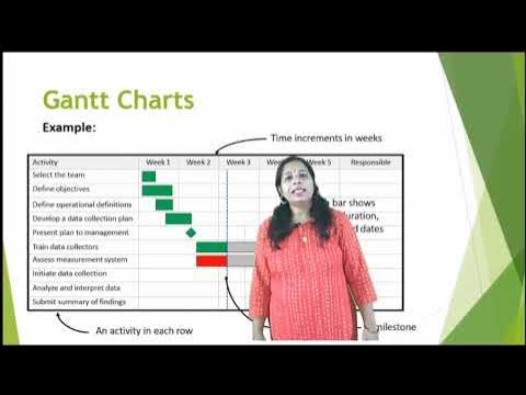 Create Gantt Chart Using Python - YouTube