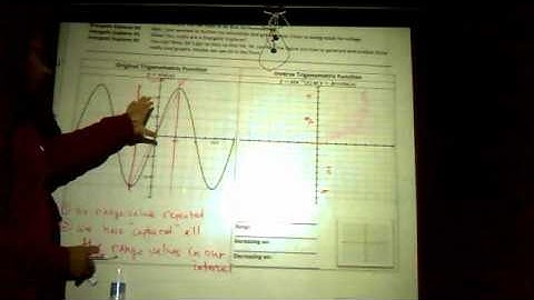 Graphing Inverse Trig Functions Video 1