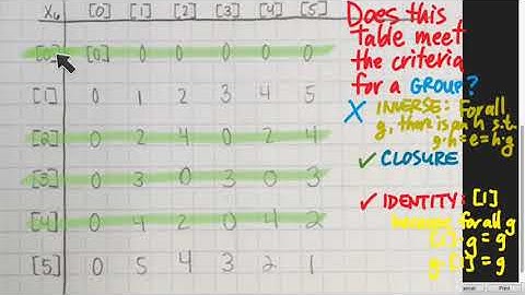 301.2c Multiplication mod 6: A Group?