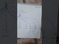 اللهم اجرنا من النار 